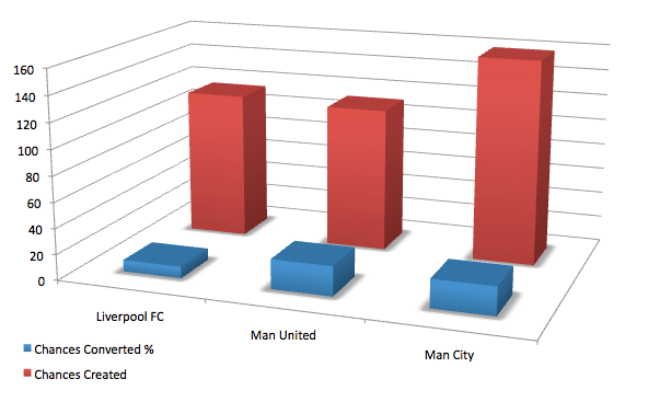 LFC-Comparison