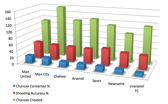 LFC-rivals