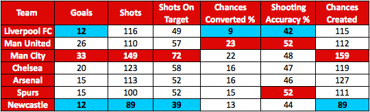 rivals_table2