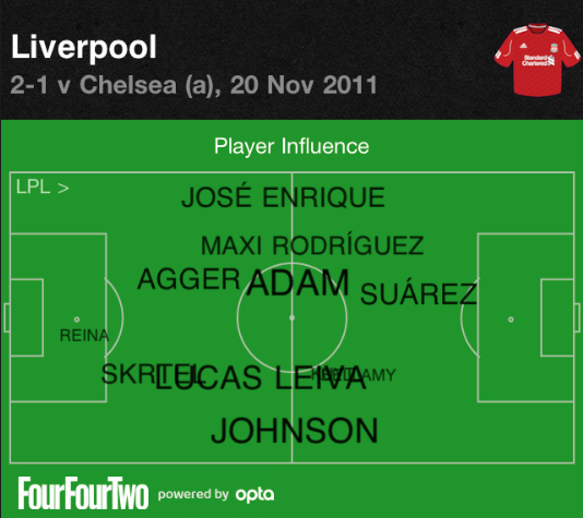 LFC-1st-Half