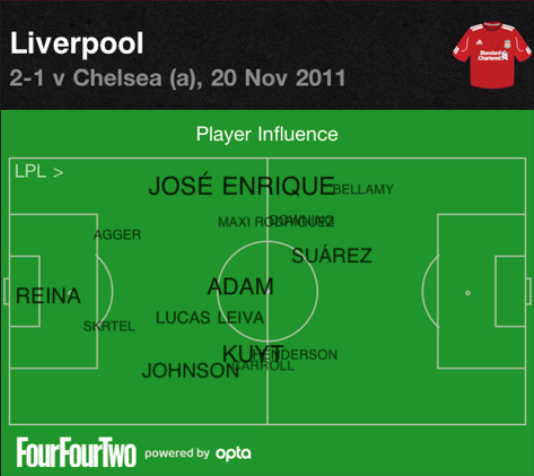 LFC-2nd-Half