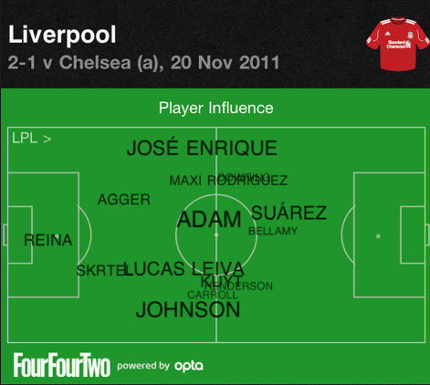 LFC-Full-Game