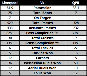 LFC-QPR-matchStats