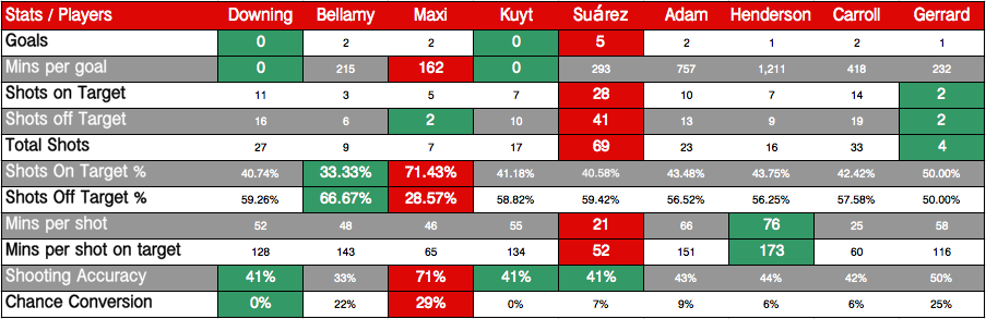 LFC Shooting