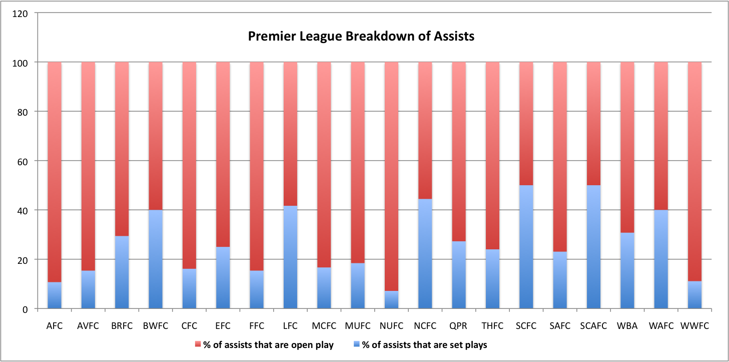 PL-Breakdown-Assists