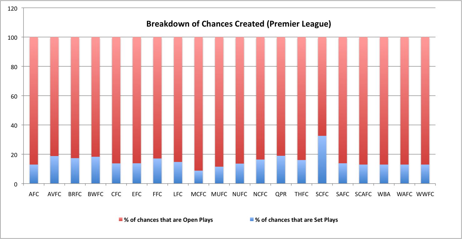 PL-Breakdown-Chances