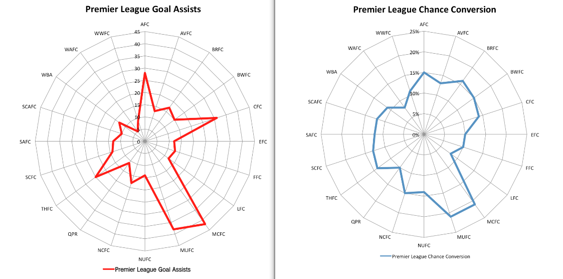 PL-ChanceConversion-Assists