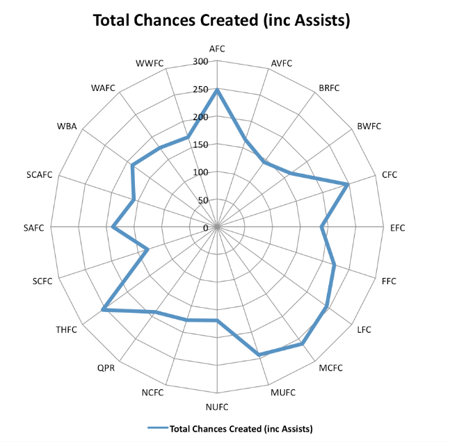 Radar-Chances-Created