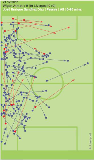 enrique passes
