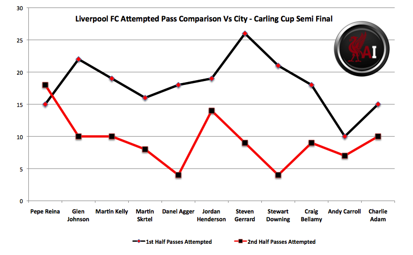 Pass-Comparison-Vs-City