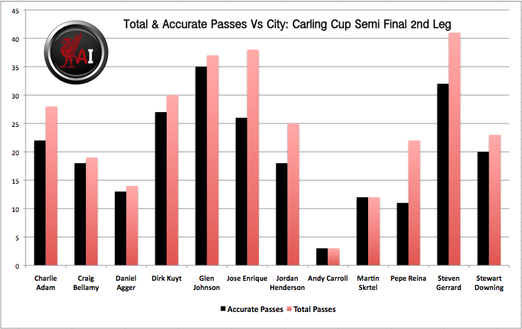 Passes-Chart-2