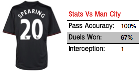 SpearingStats