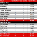 Tackle-comparison-City